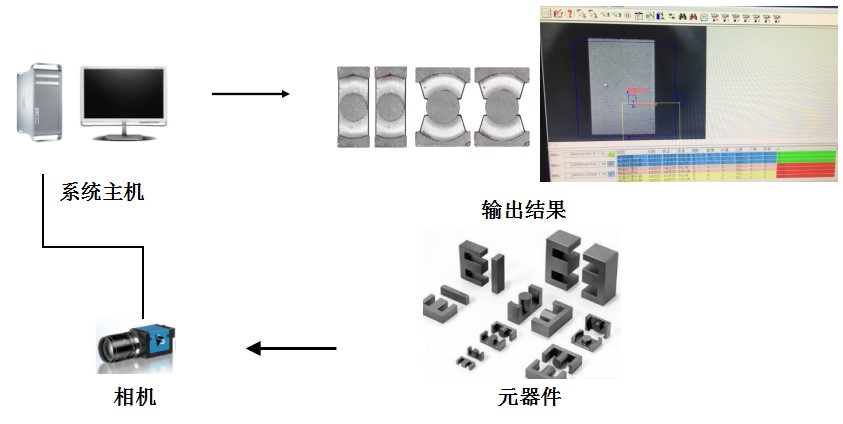 磁石检测系统